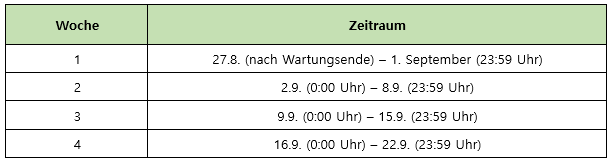 Miniaturkurs Ticket Event Daten
