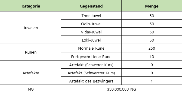 Änderungsglut Materialschmiede